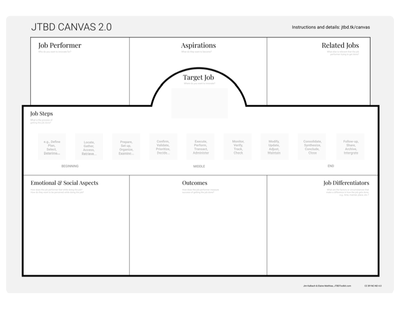 jobs-to-be-done-canvas-mastering-the-brush-strokes-of-innovation