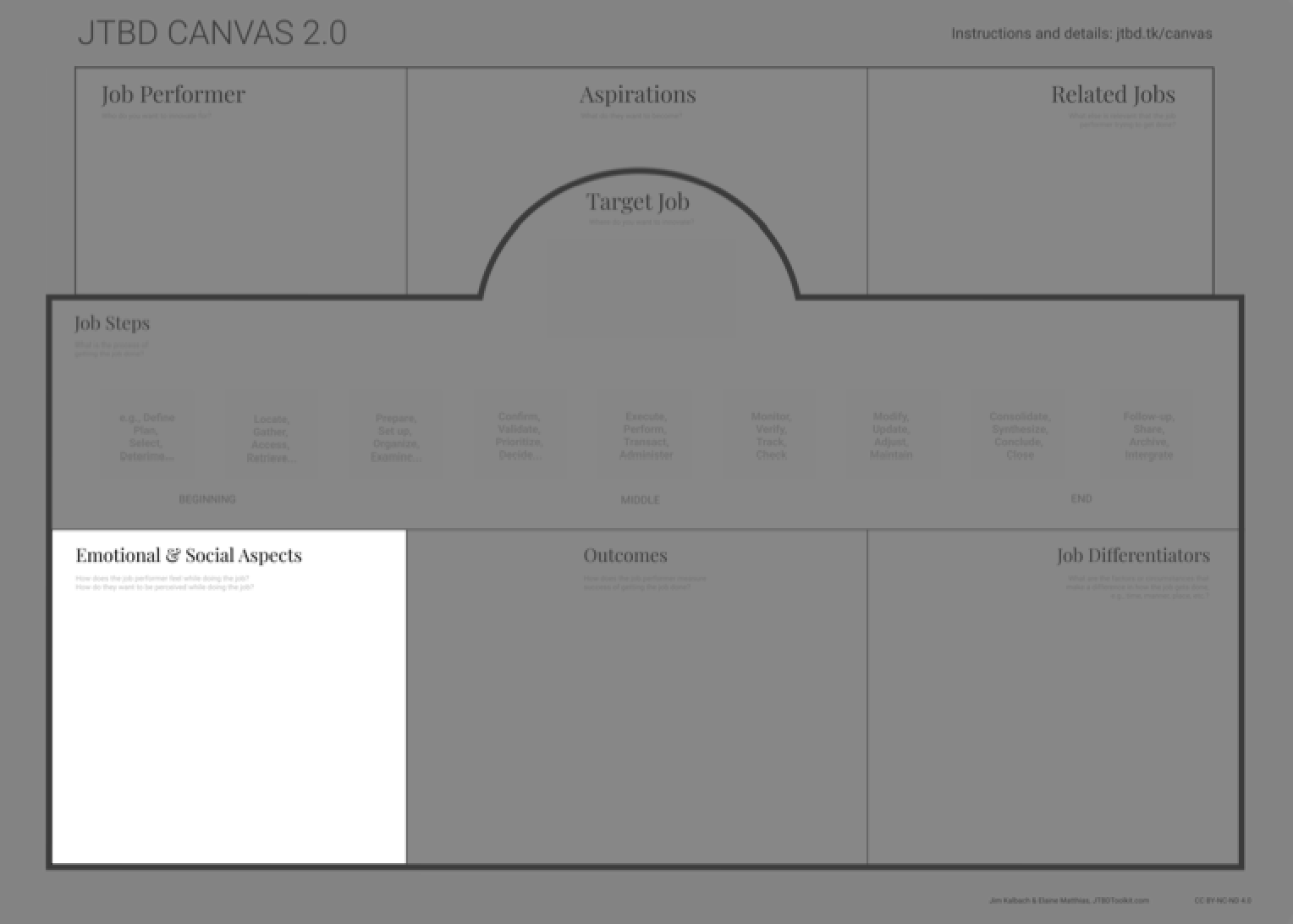 Jobs to Be Done Canvas: Emotional & Social Aspects