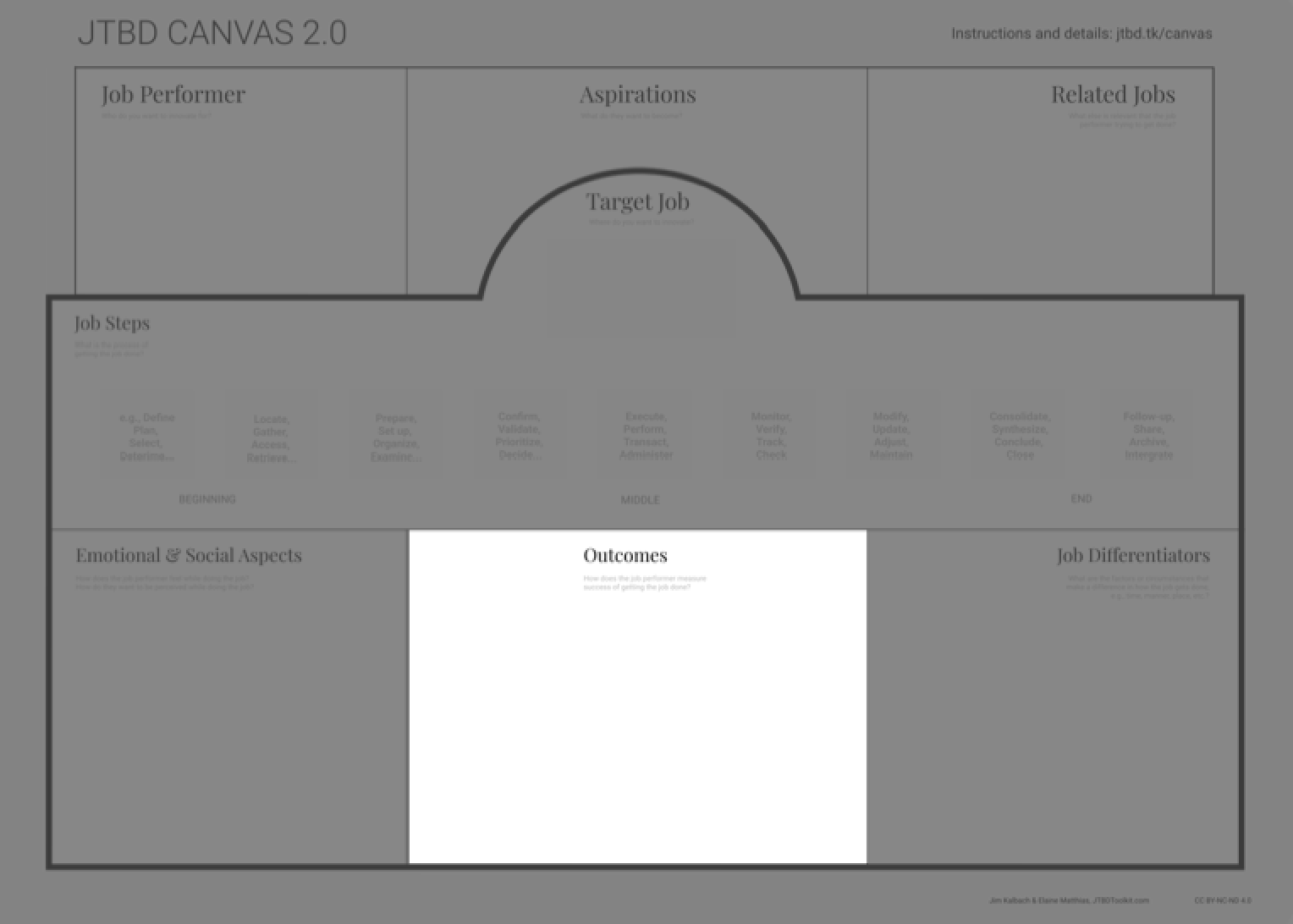 Jobs to Be Done Canvas: Desired Outcomes