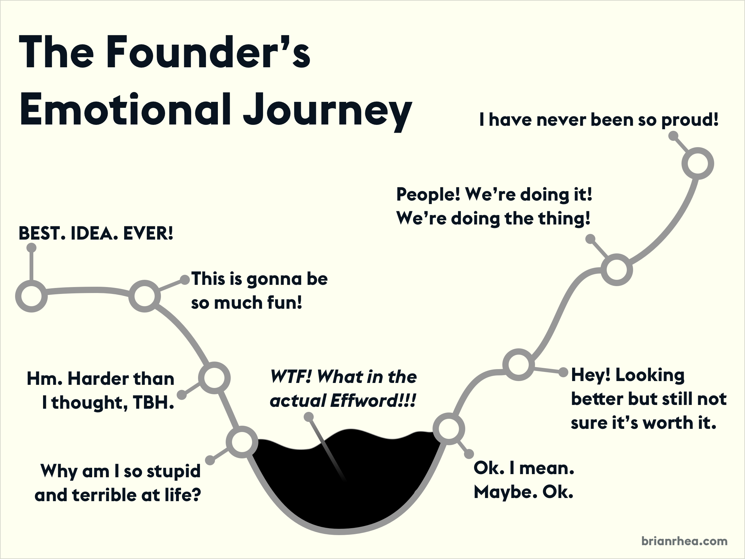 Emotional Journey