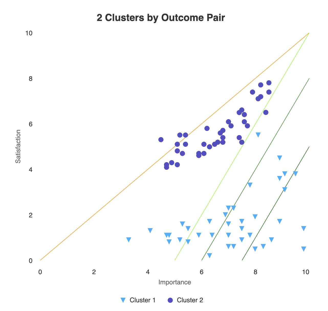 JTBD Unmet Customer Needs Survey