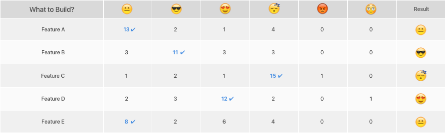 Kano Feature Chart Totals